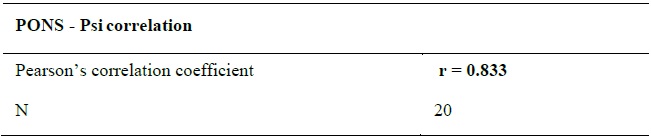 Table 3. Pearson’s correlation coefficient for PONS and Psi variables 